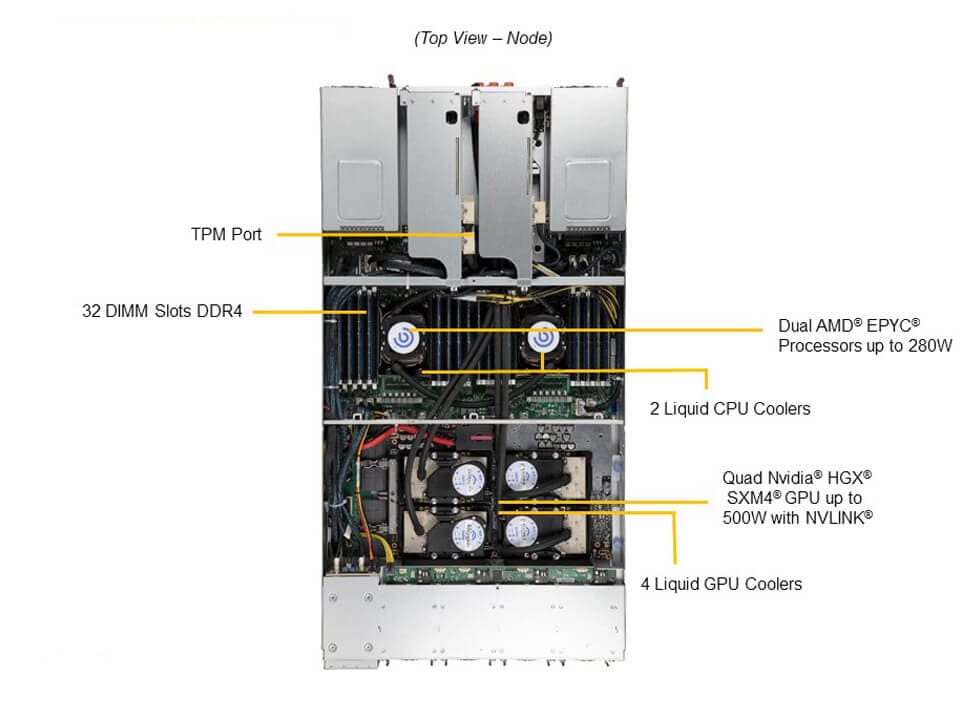 Supermicro AS-2124GQ-NART-LCC — top view